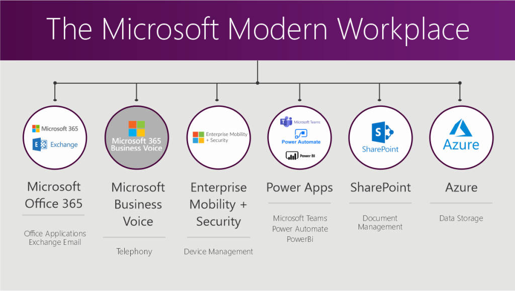 Productivity Suites Powering the Modern Workplace