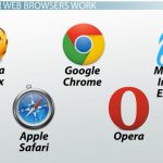 A Guide to Internet Browsers Navigating the Digital World