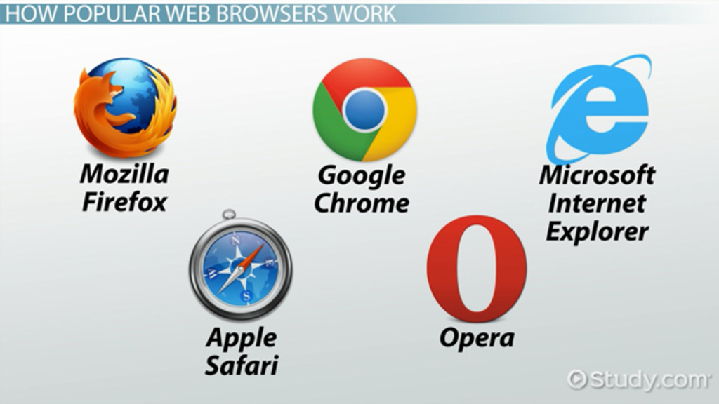 A Guide to Internet Browsers Navigating the Digital World