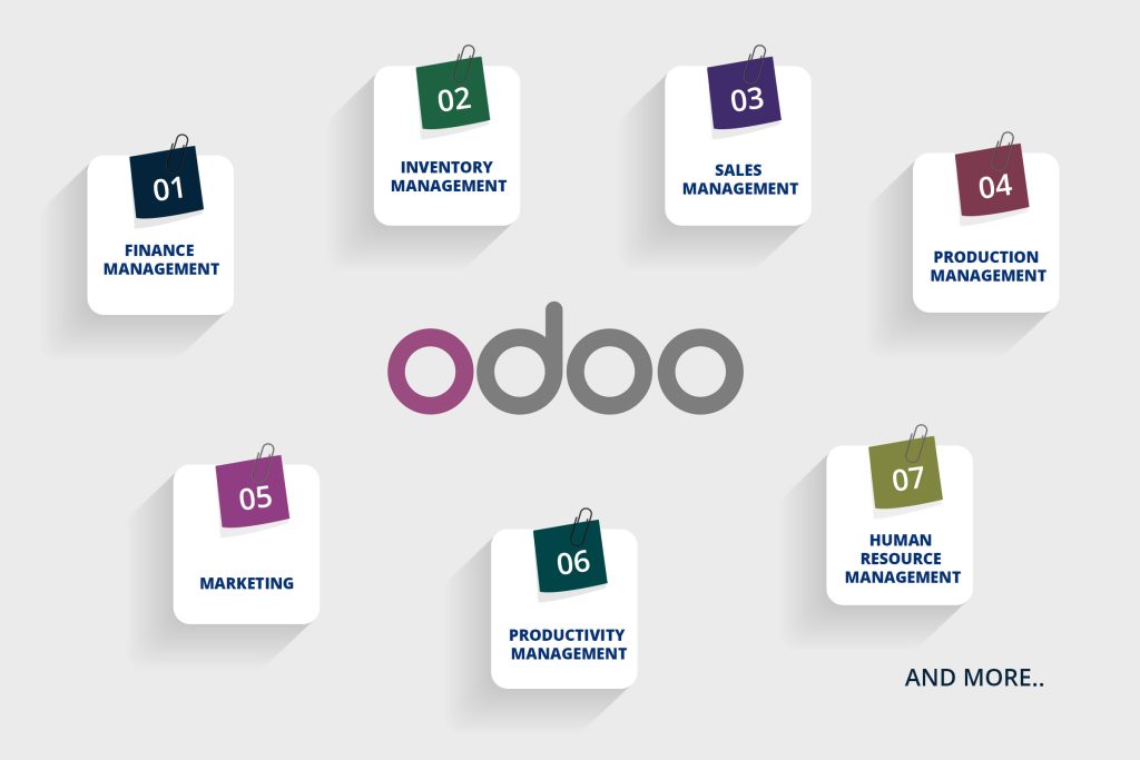 Odoo A Comprehensive Business Management Suite